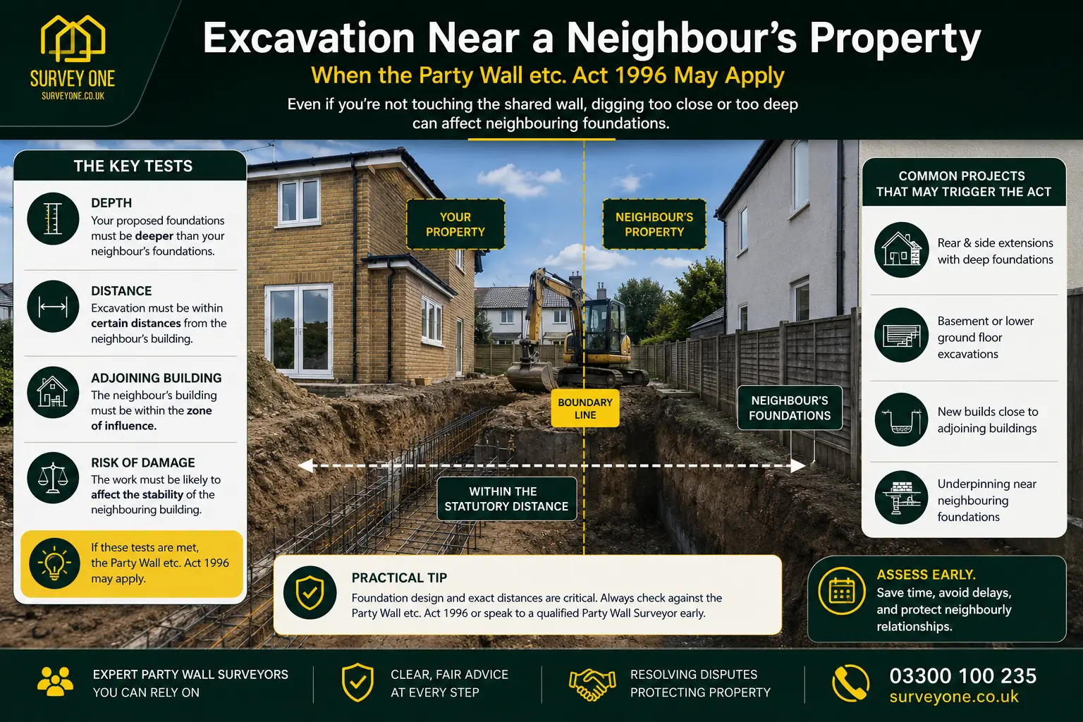 Do I Need a Party Wall Agreement? An infographic for complete party wall agreement need in case of excavation near neighbour's property in Kingston upon Hull, UK